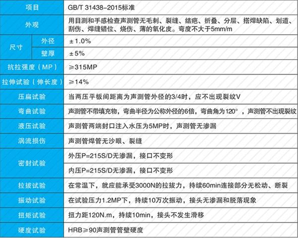 常德钳压式声测管产品性能参数